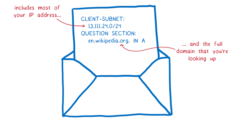 A cartoon intro to DNS over HTTPS