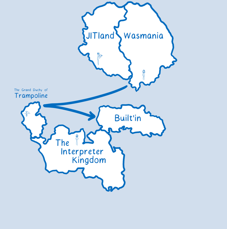 Calls between JavaScript and WebAssembly are finally fast