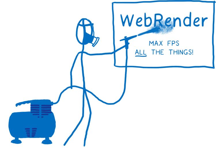 The whole web at maximum FPS: How WebRender gets rid of jank