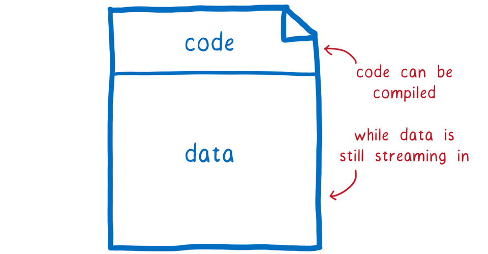 Making WebAssembly even faster: Firefox’s new streaming and tiering compiler