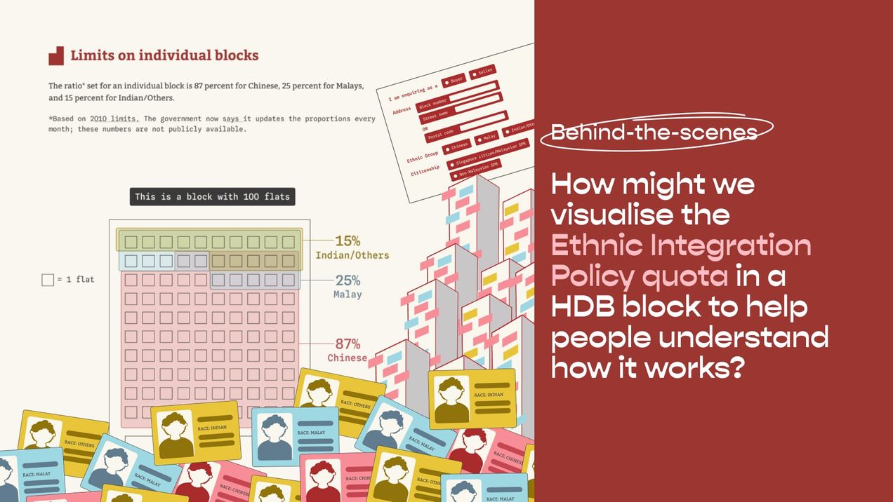 How might we visualise the Ethnic Integration Policy quota in a HDB block to help people understand how it works?
