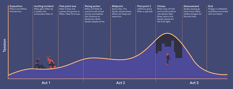 Make It Matter: Spider-Verse (Animator’s perspective)