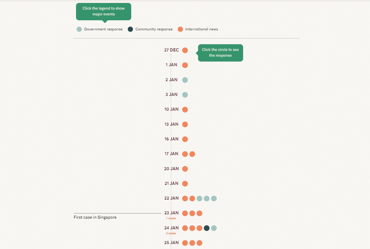 How COVID-19 has changed the data storytelling landscape