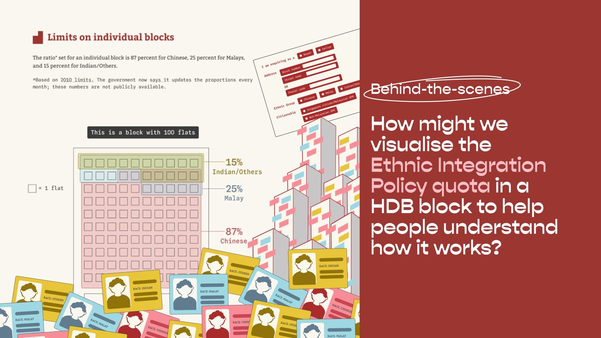 How might we visualise the Ethnic Integration Policy quota in a HDB block to help people understand how it works?