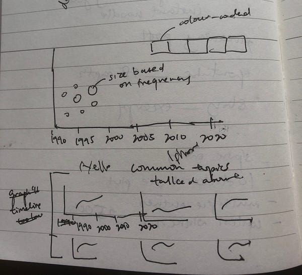 How I write data-driven stories