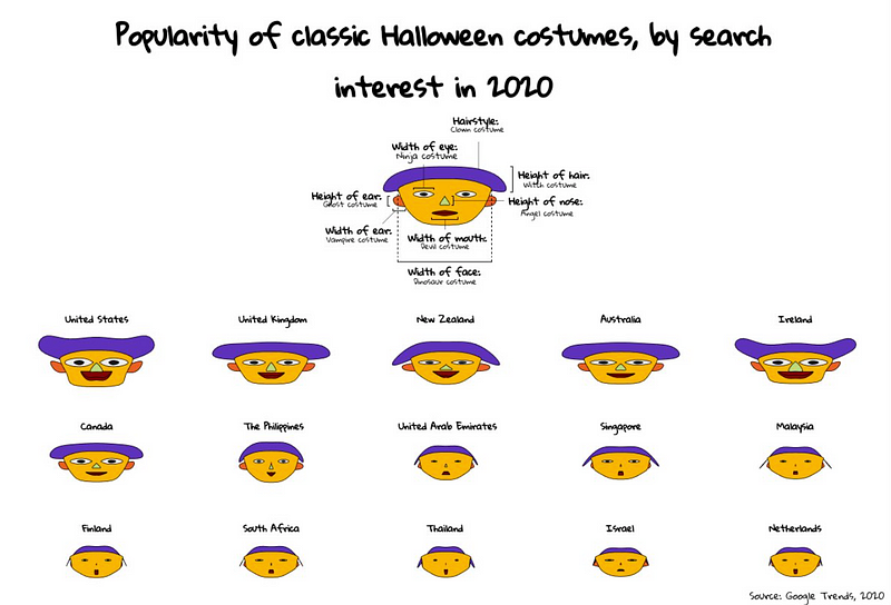 How can a data visualisation be racist?