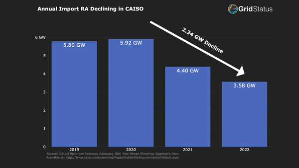 Balancing Act in California