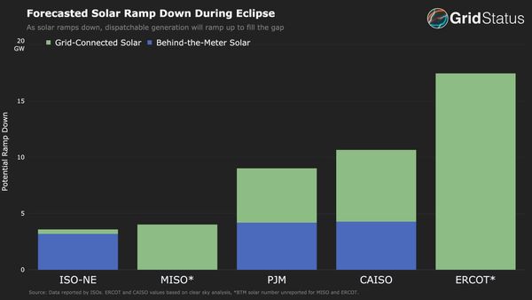 What to Expect on the Grid During the Total Solar Eclipse