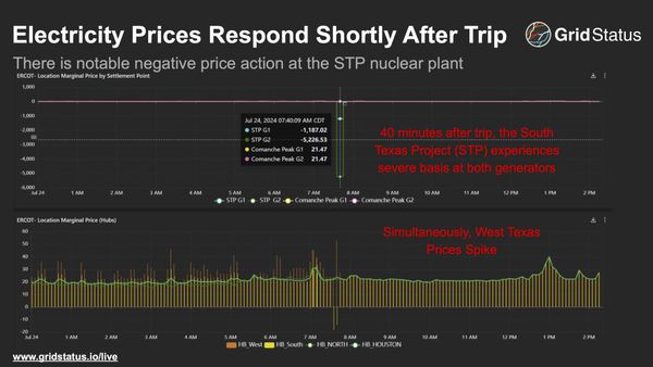 How the ERCOT Market Responds to a Nuclear Trip