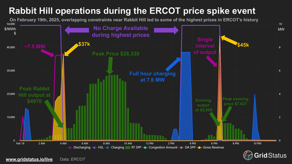 Exploring extreme prices in ERCOT with Grid Status