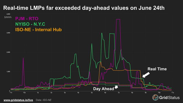 Early Season Heat Stressed The Eastern Interconnection