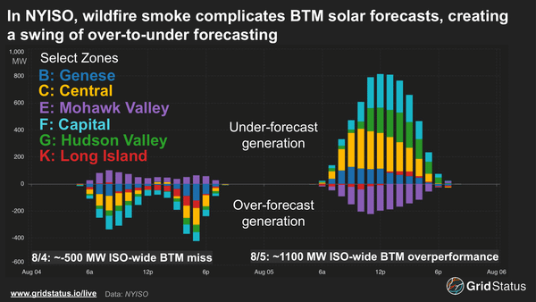 High and Dry: Canadian Wildfire Smoke Complicates Northeastern Grid Operations