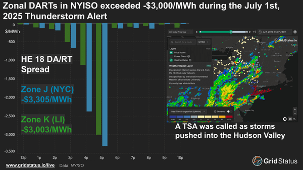 When Thunder Roars- Breaking Down NYISO’s Thunderstorm Alerts