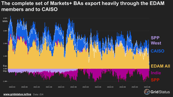 CAISO's EDAM and SPP's Markets+ Arrive to Tame the Wild West