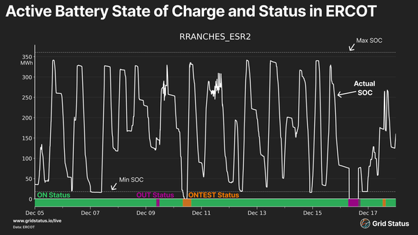 RTC+B, 60 Days Later in ERCOT