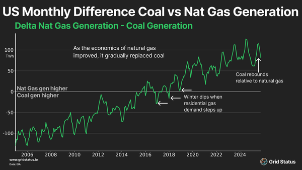 Diamonds or Dust, Coal Under Pressure
