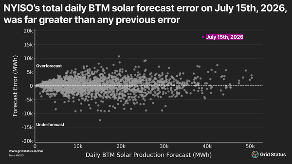 Ontario Wildfire Smoke Complicates Grid Forecasts Across the East