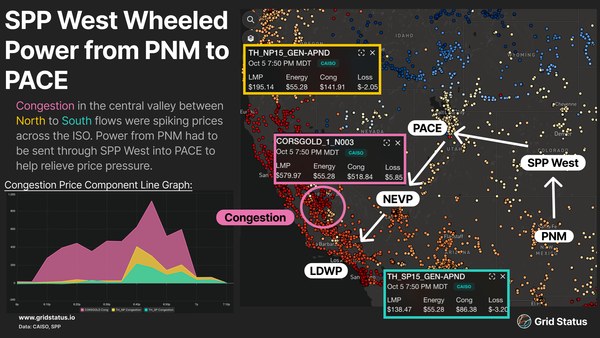 Wild Wild Flows: Western Market Seams