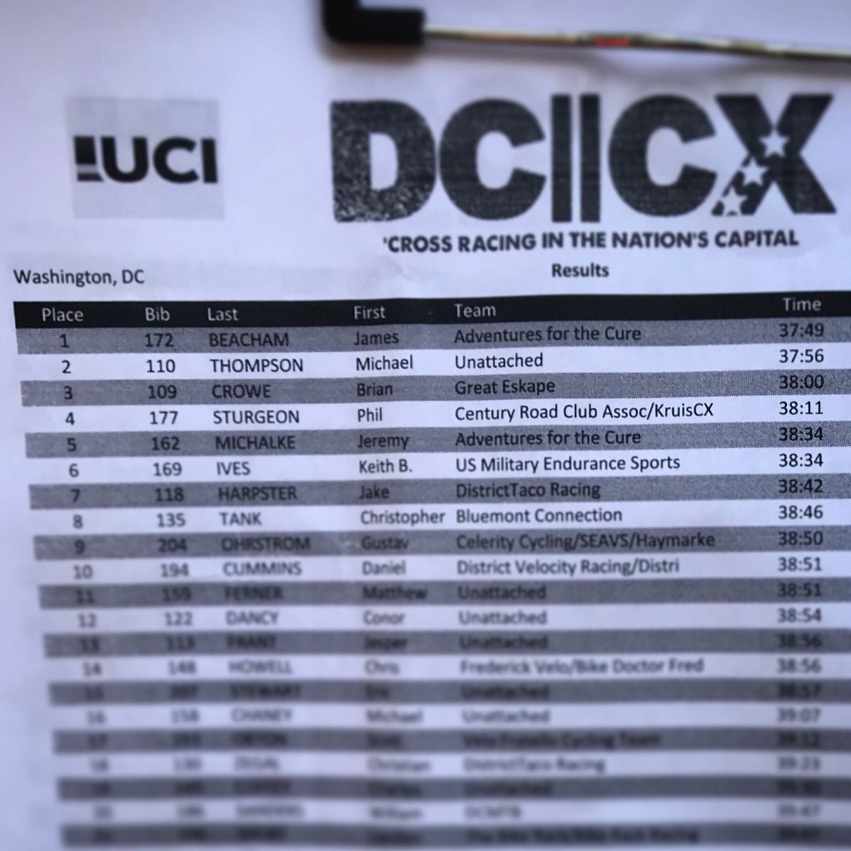 DCCX 2018
