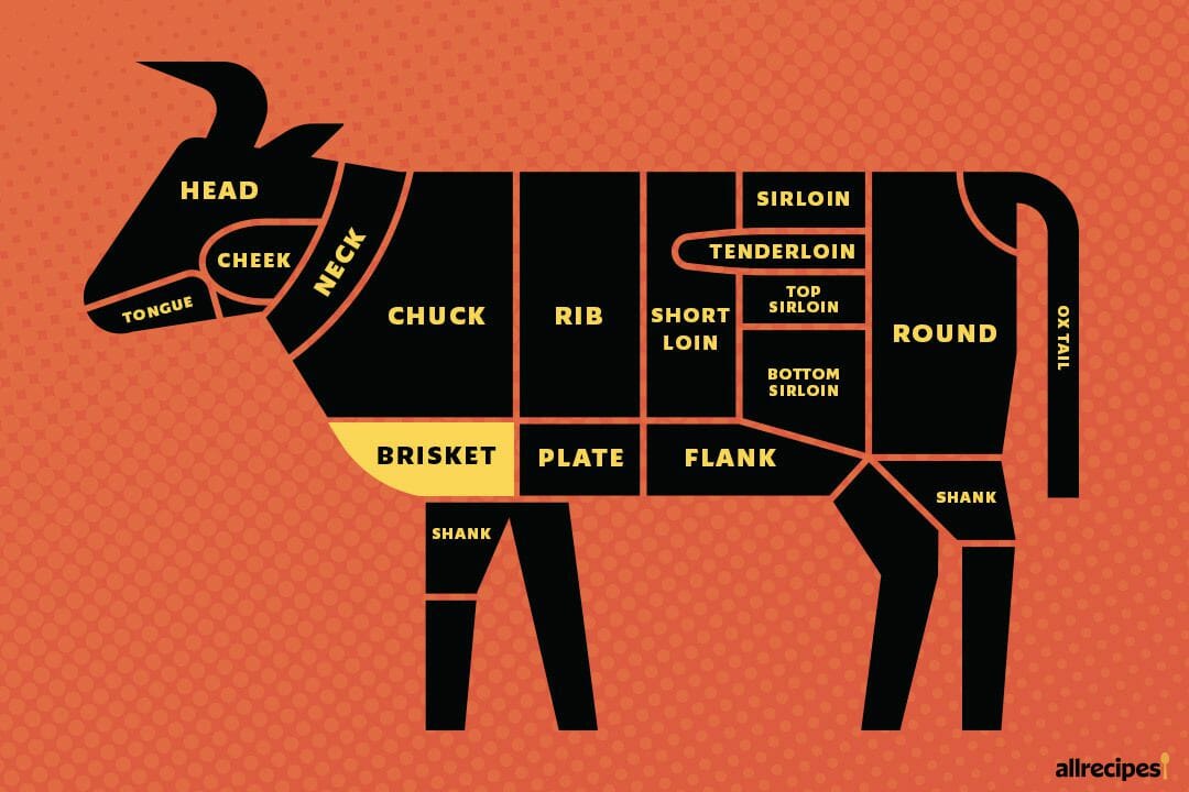 coupe du brisket de boeuf