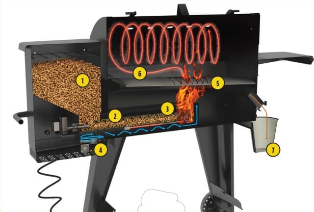 Live 02: Tout savoir sur le BBQ à pellets