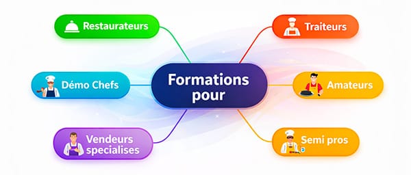 formationsBBQ_activite.jpg