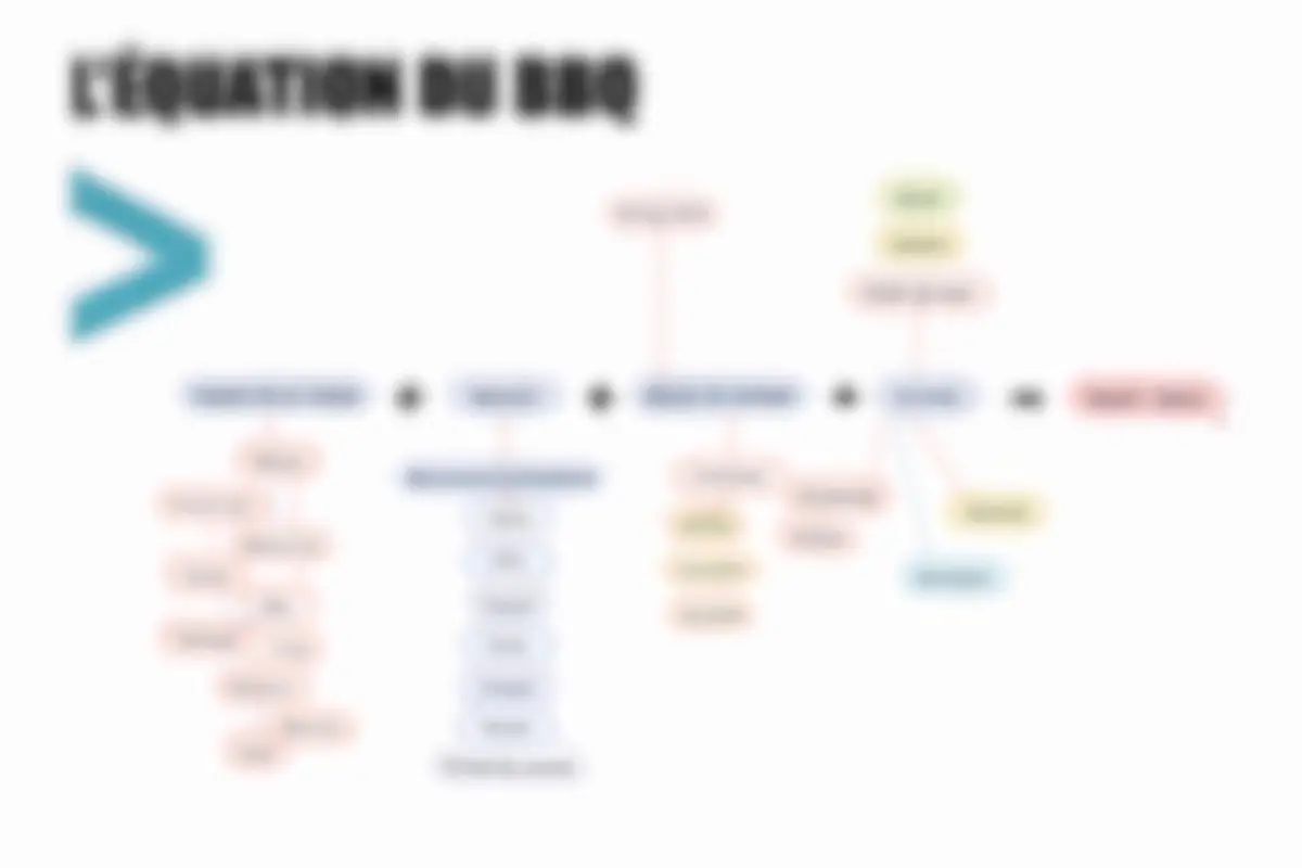 Organigramme de l'équation du barbecue, flou.
