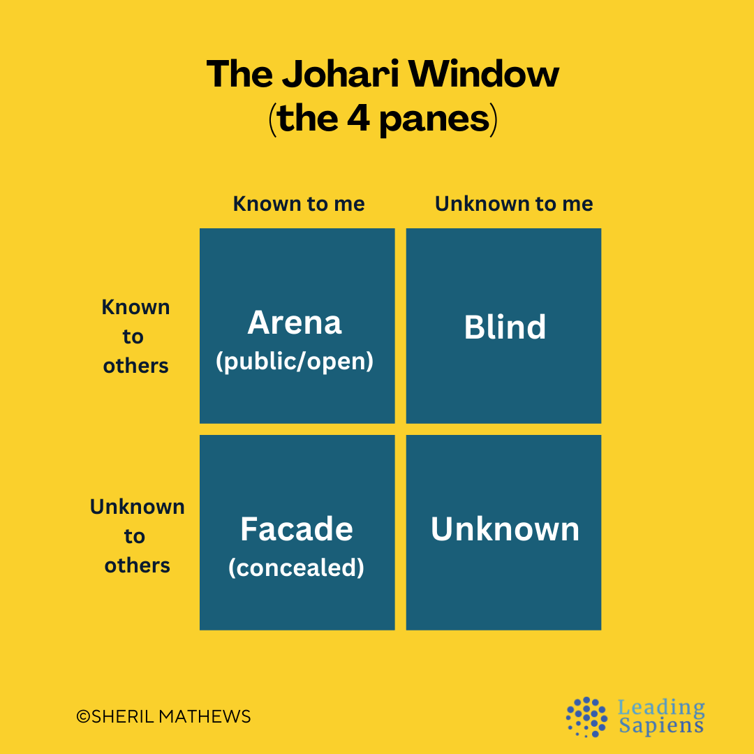 Johari Window - the 4 panes/quadrants