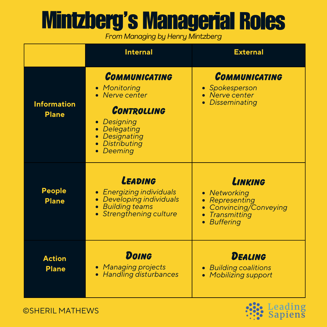 Mintzberg's Managerial Roles: The Multifaceted Nature of Leadership