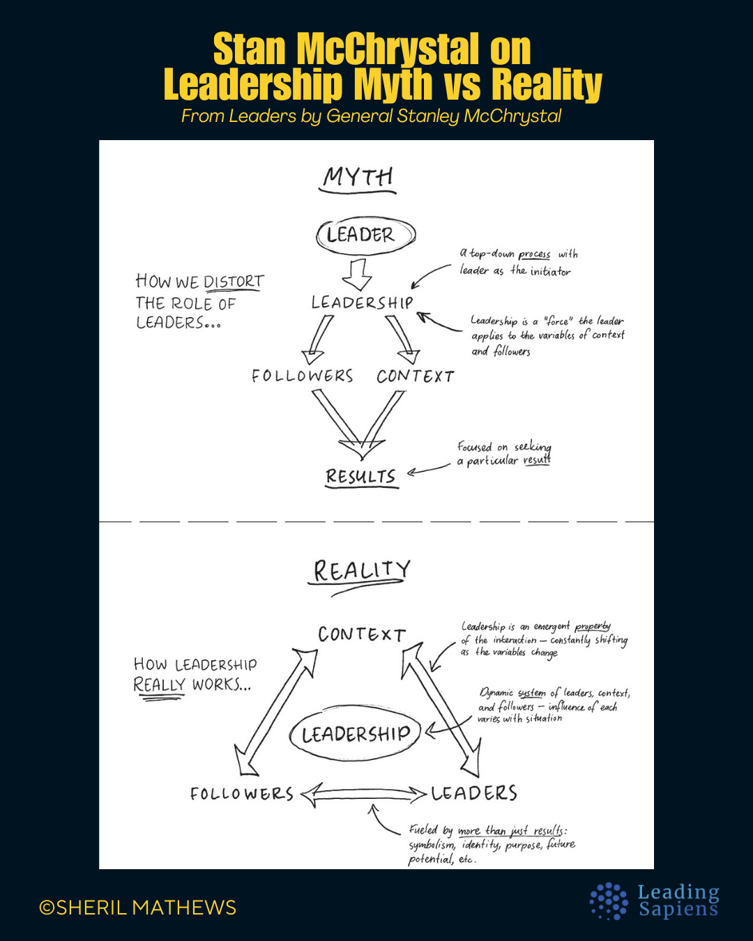Stanley McChrystal, Leaders: Myth and Reality