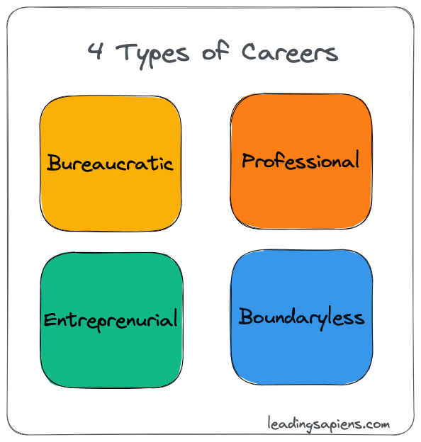 4 types of careers