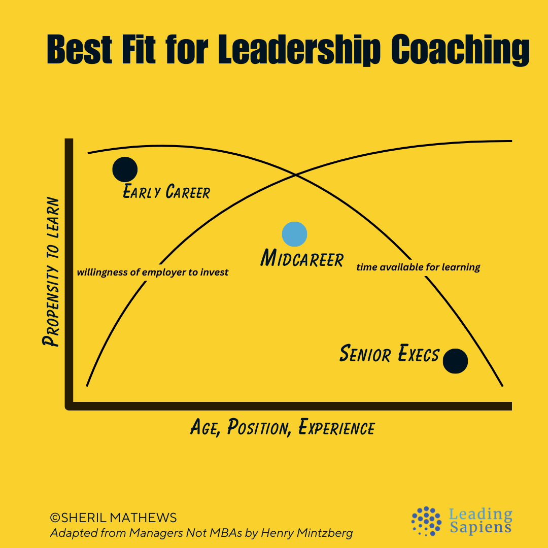 Best time to get leadership coaching