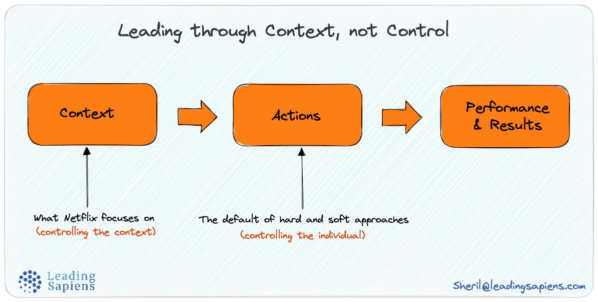 Leading through context, not control