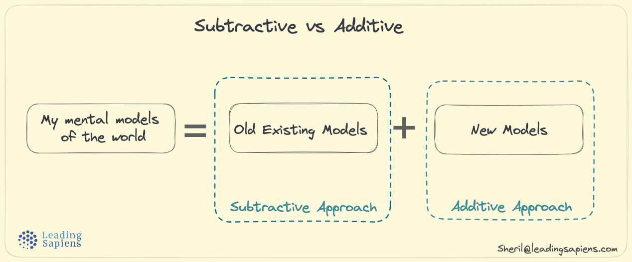 Mental Models: Subtraction vs Addition