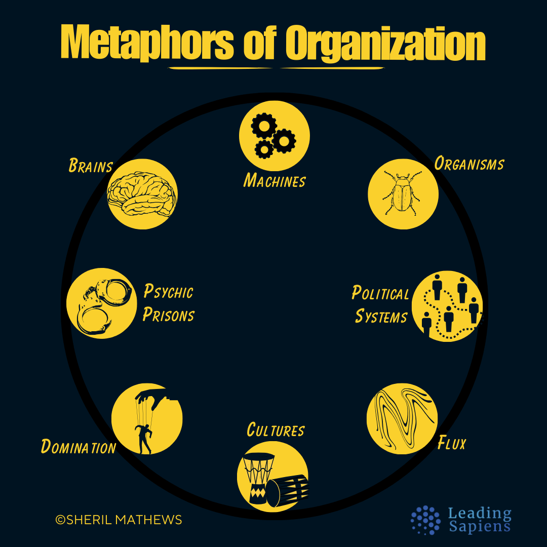 Metaphors of Organization