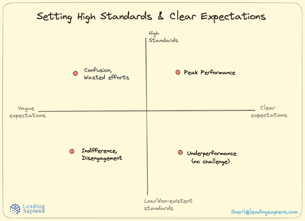 High standards in leadership