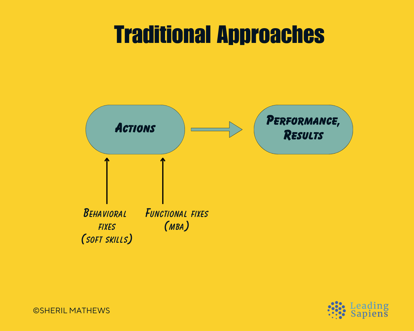 Why traditional approaches to career progression are ineffective