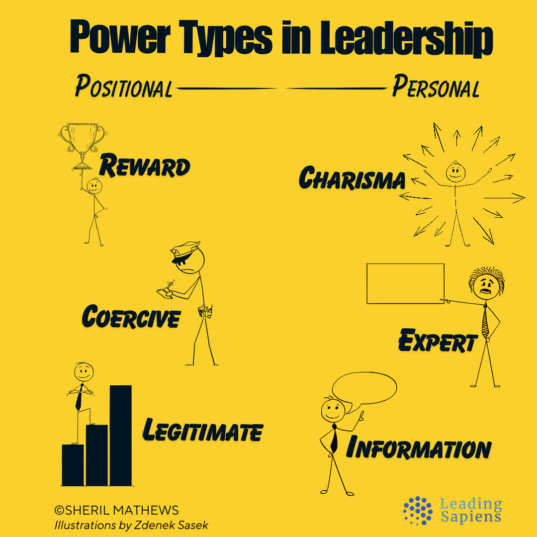 6 Types of Power in Leadership