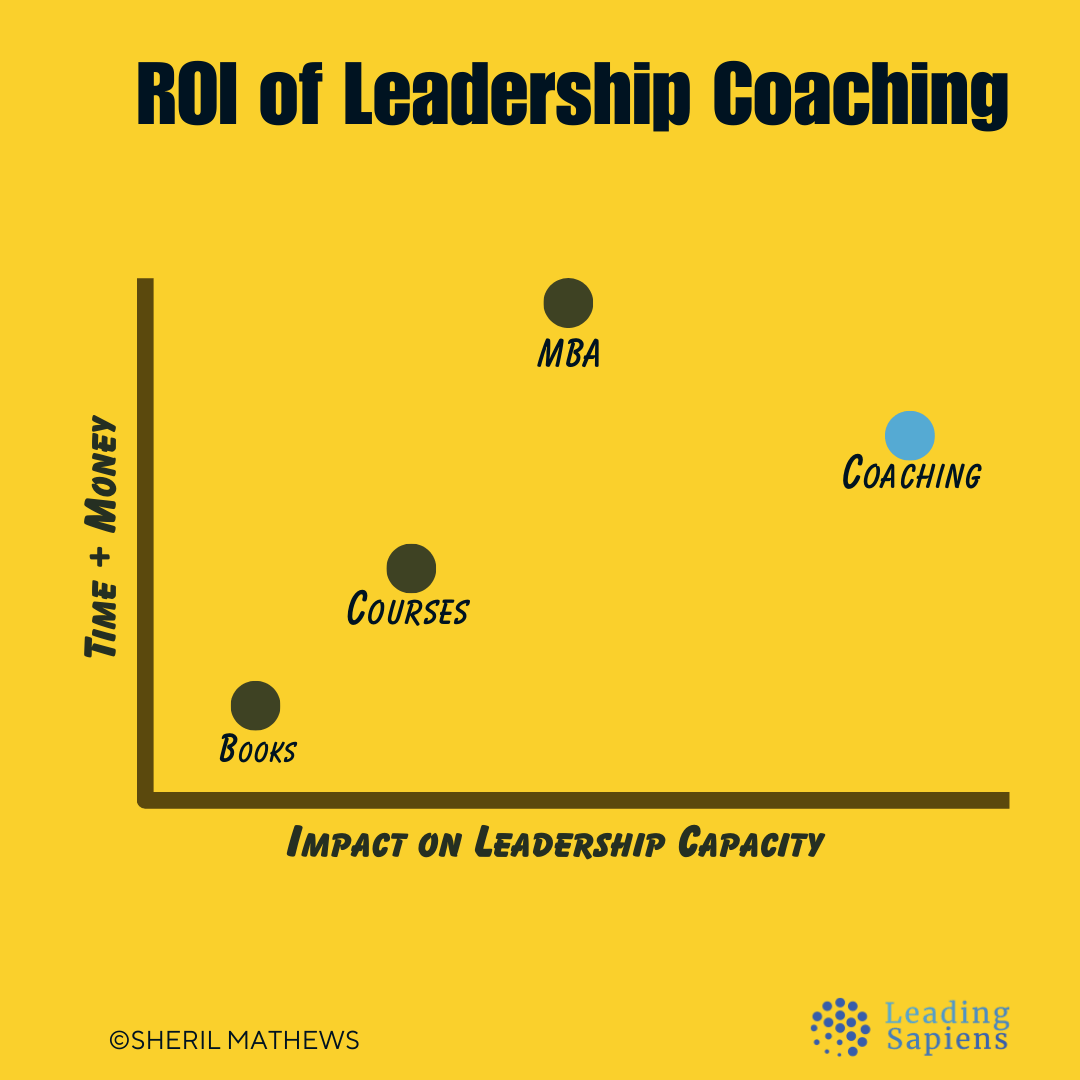 ROI of Leadership Coaching