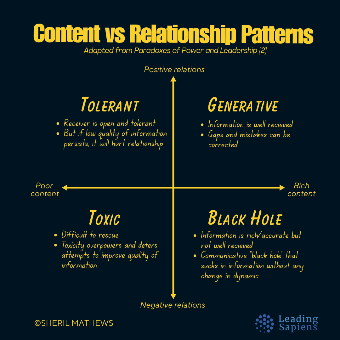 Content vs Relationship Level Patterns