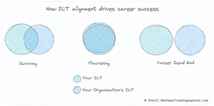 What is Implicit Leadership Theory and How it Affects Careers