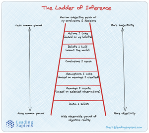 The Ladder of Inference: A Tool for Better Decisions