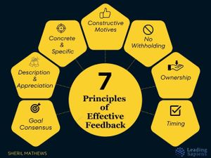 7 Principles of Effective Constructive Feedback