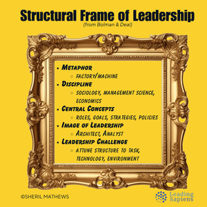 The Structural Frame of Leadership