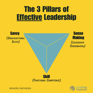 The Pillars of Effective Leadership: What Makes Leaders Effective
