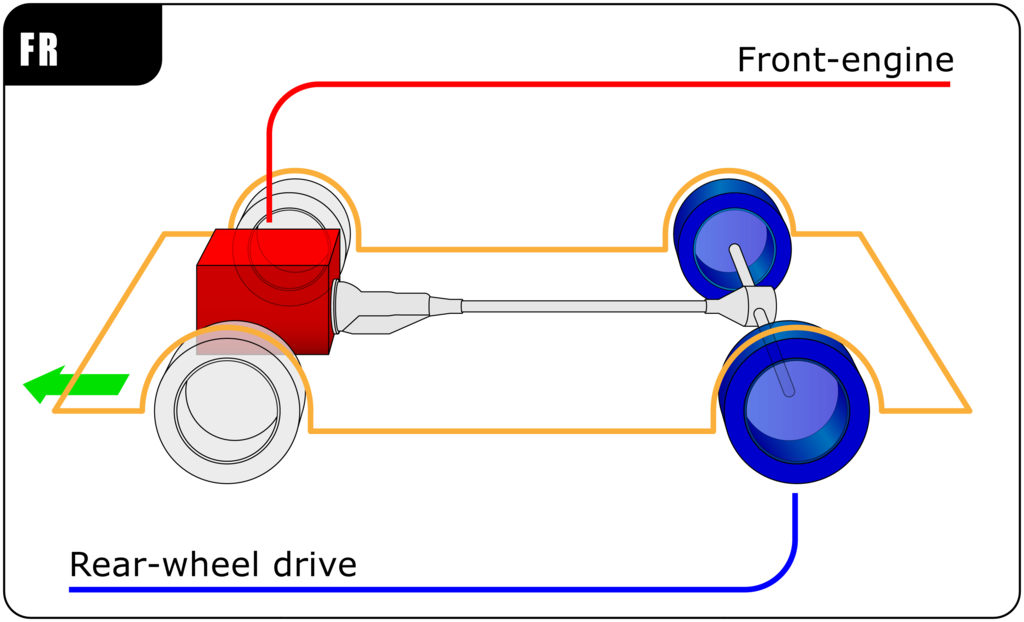 Rear Wheel Drive. Moebiusuibeom-en, CC BY-SA 3.0, via Wikimedia Commons