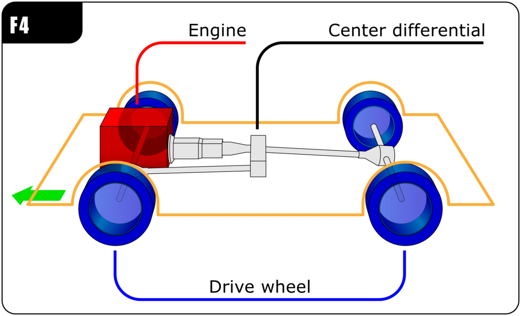 Four Wheel Drive. Moebiusuibeom-en, CC BY-SA 3.0, via Wikimedia Commons