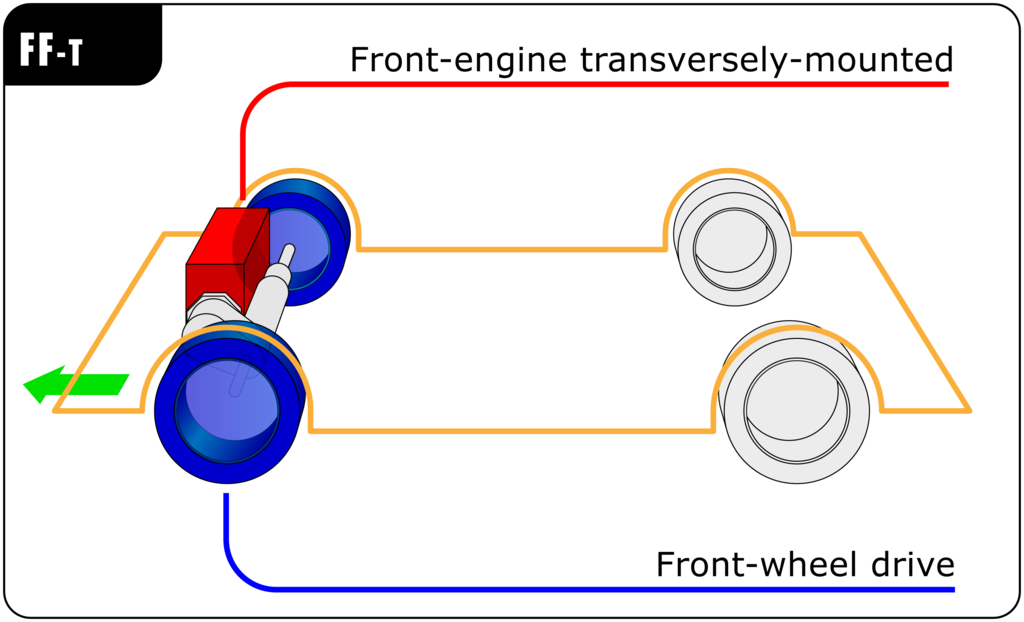 Front Wheel Drive. Moebiusuibeom-en, CC BY-SA 3.0, via Wikimedia Commons