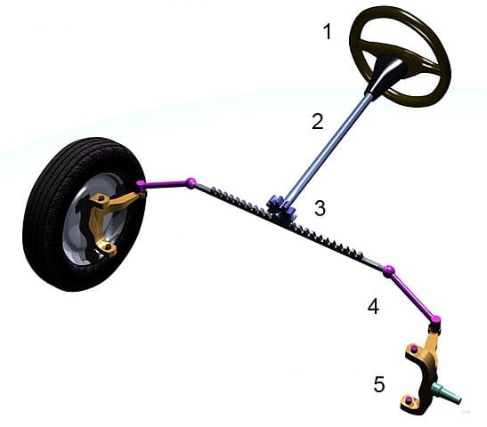 Rack and pinion steering. LaurensvanLieshout, CC BY-SA 3.0, via Wikimedia Commons