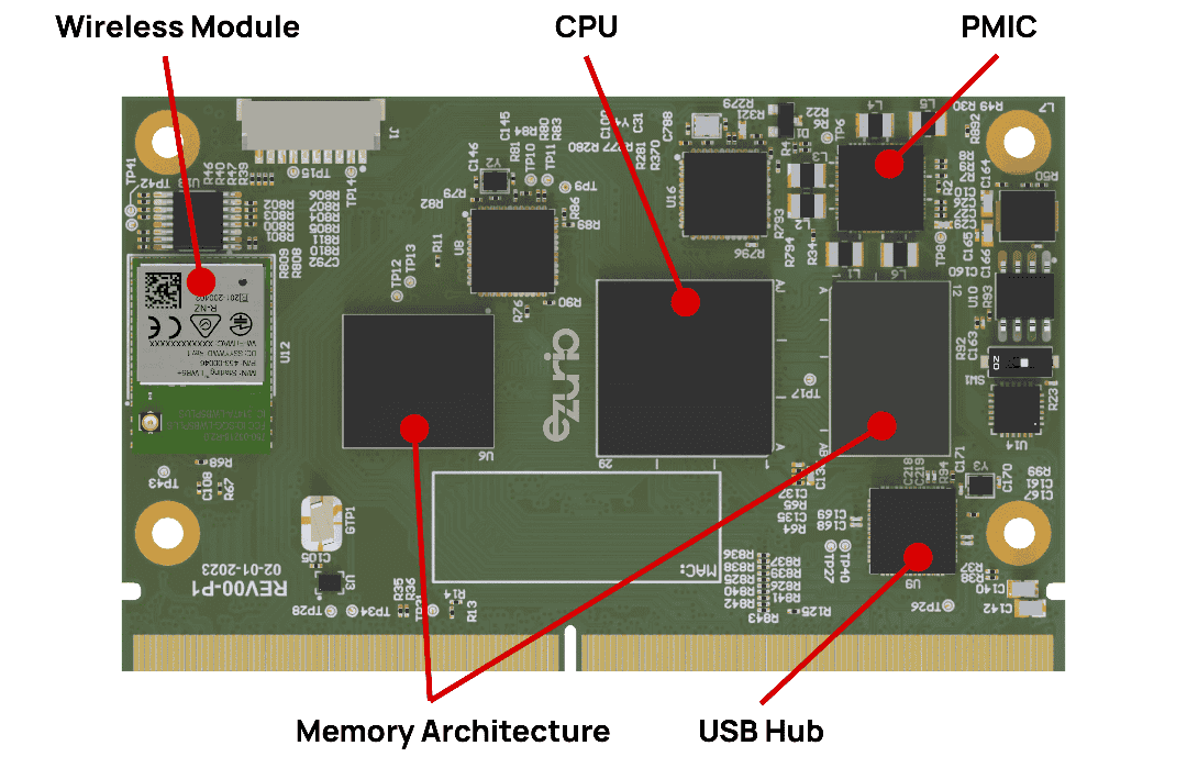 Embedded system. Ezurio, "What is a SOM_Image of Components", https://www.ezurio.com/resources/blog/system-on-module-vs-system-on-chip-what-s-the-difference